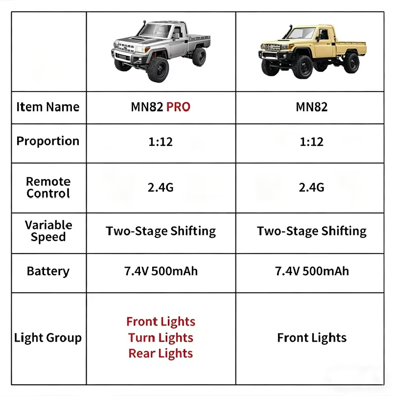 New 1:12 Full Scale RC CAR MN8 - Kids Toys Under 50 ulasan dan harga